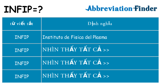 infip hiện những gì đứng cho
