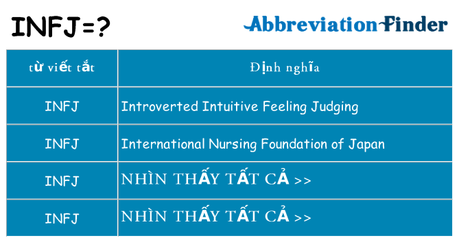 infj hiện những gì đứng cho