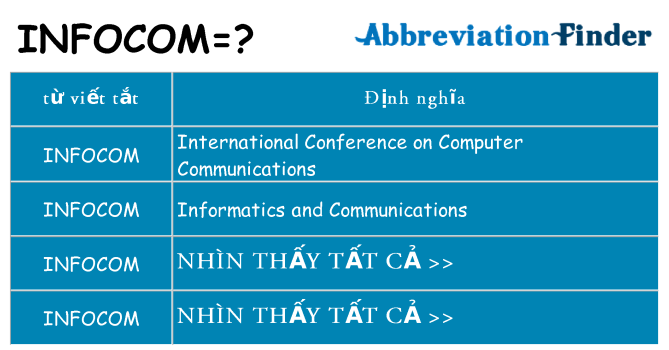 infocom hiện những gì đứng cho