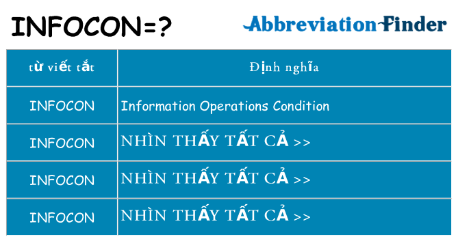 infocon hiện những gì đứng cho
