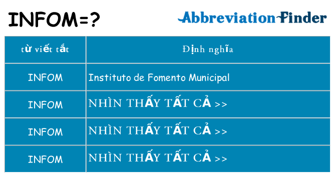 infom hiện những gì đứng cho