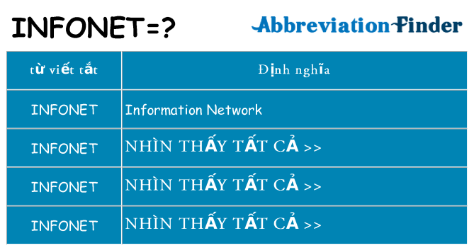 infonet hiện những gì đứng cho