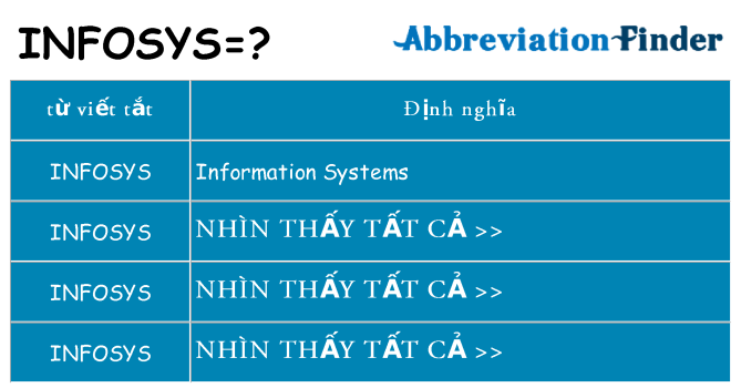 infosys hiện những gì đứng cho