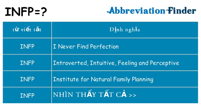 infp hiện những gì đứng cho