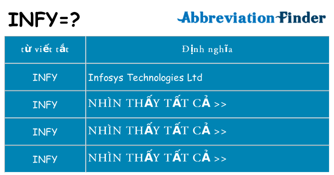 infy hiện những gì đứng cho