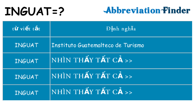 inguat hiện những gì đứng cho