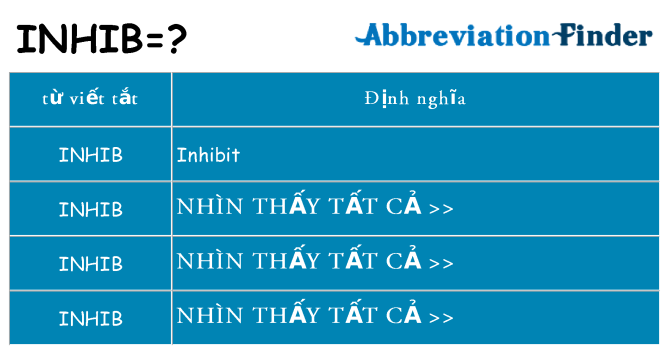 inhib hiện những gì đứng cho