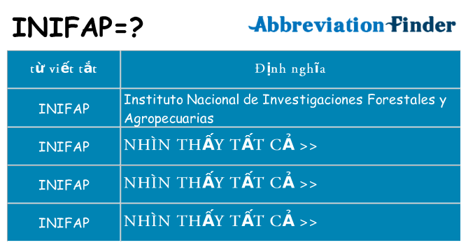 inifap hiện những gì đứng cho