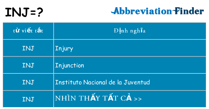 inj hiện những gì đứng cho