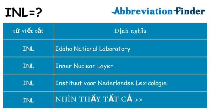 inl hiện những gì đứng cho