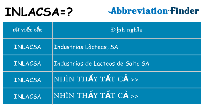 inlacsa hiện những gì đứng cho