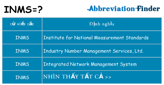 inms hiện những gì đứng cho