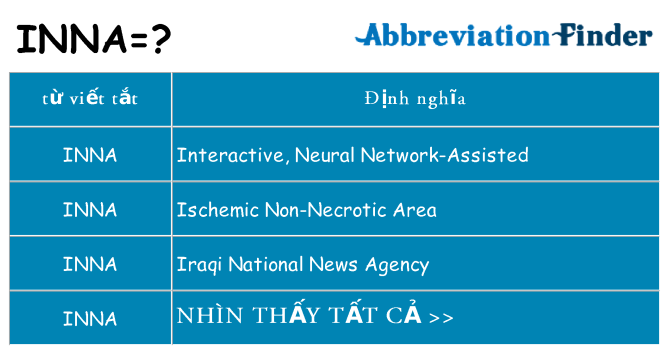 inna hiện những gì đứng cho