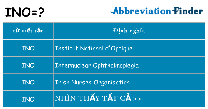 ino hiện những gì đứng cho