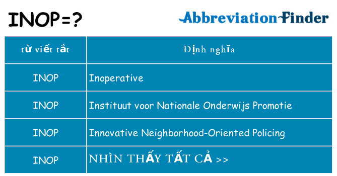 inop hiện những gì đứng cho