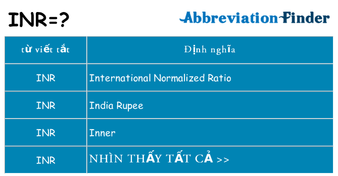 inr hiện những gì đứng cho