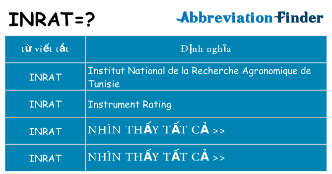 inrat hiện những gì đứng cho