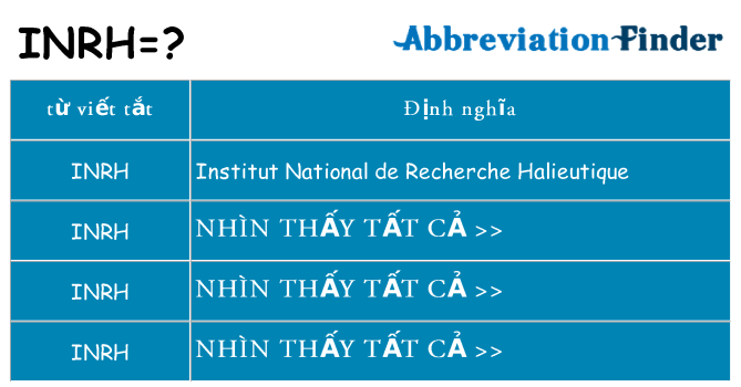 inrh hiện những gì đứng cho