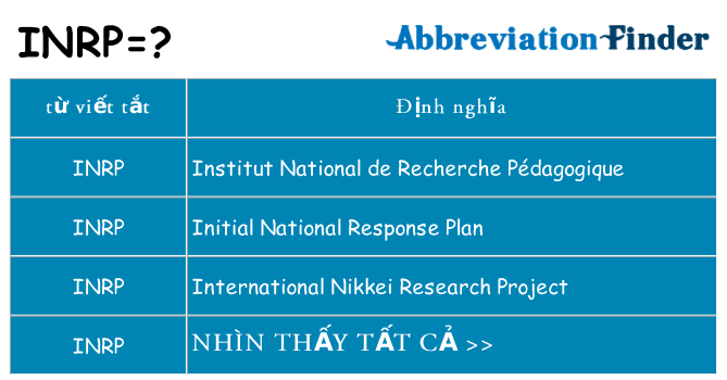 inrp hiện những gì đứng cho