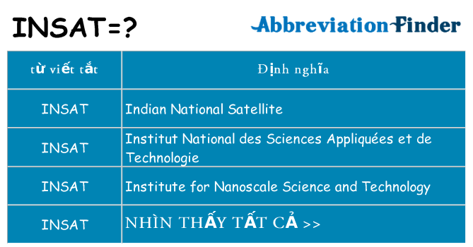 insat hiện những gì đứng cho