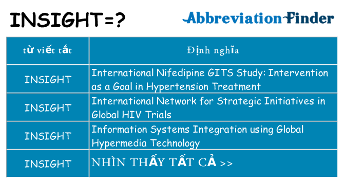 insight hiện những gì đứng cho