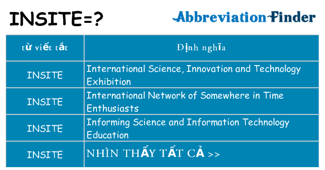 insite hiện những gì đứng cho
