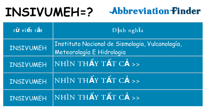 insivumeh hiện những gì đứng cho