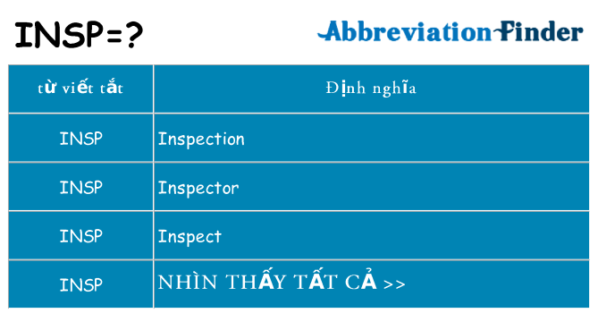 insp hiện những gì đứng cho
