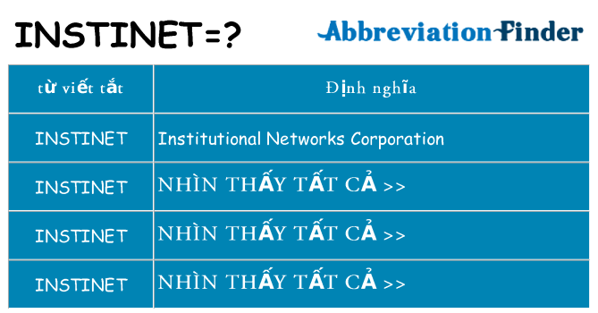 instinet hiện những gì đứng cho