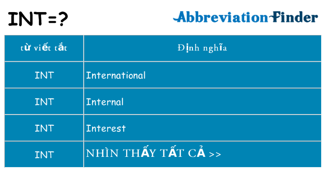 int hiện những gì đứng cho