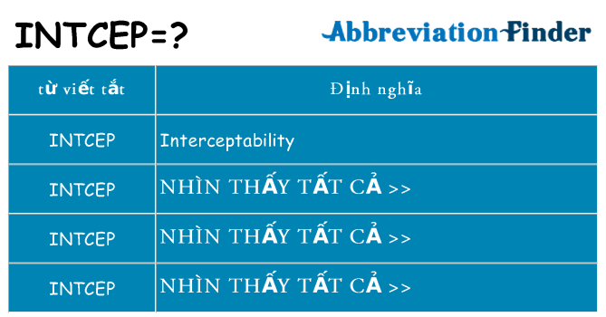intcep hiện những gì đứng cho