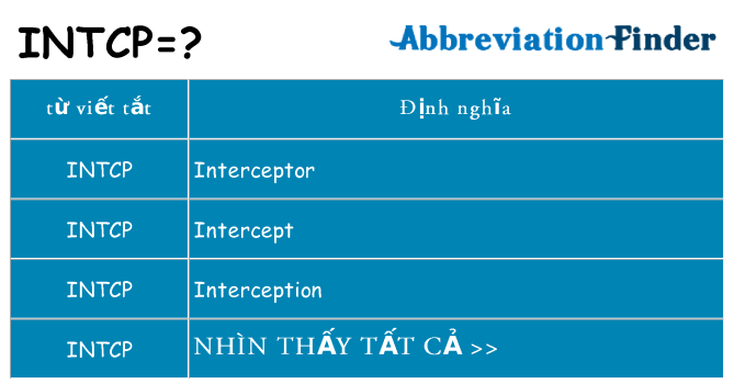 intcp hiện những gì đứng cho