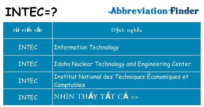intec hiện những gì đứng cho