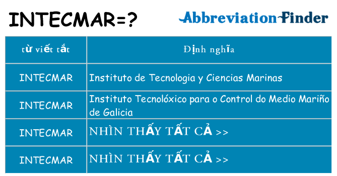 intecmar hiện những gì đứng cho