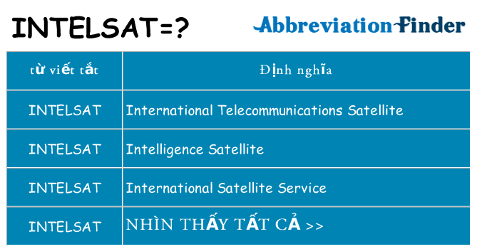 intelsat hiện những gì đứng cho