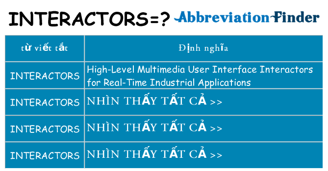 interactors hiện những gì đứng cho