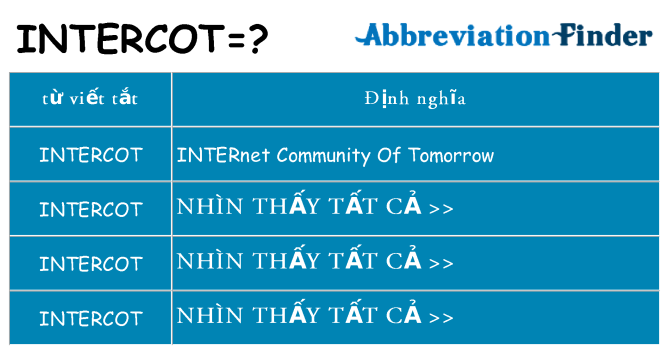 intercot hiện những gì đứng cho