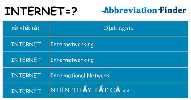 internet hiện những gì đứng cho