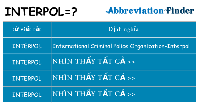 interpol hiện những gì đứng cho