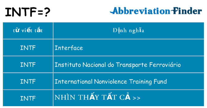 intf hiện những gì đứng cho