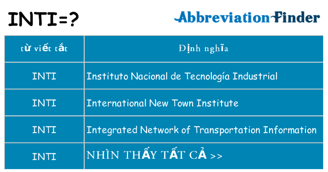 inti hiện những gì đứng cho