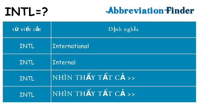 intl hiện những gì đứng cho