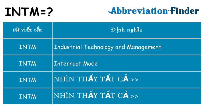 intm hiện những gì đứng cho