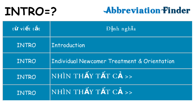 intro hiện những gì đứng cho