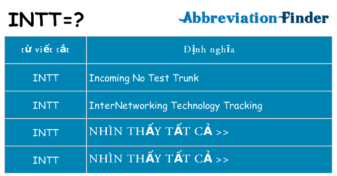 intt hiện những gì đứng cho