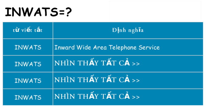 inwats hiện những gì đứng cho