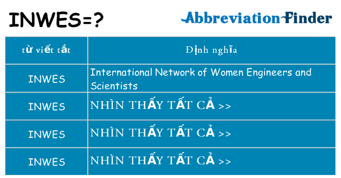 inwes hiện những gì đứng cho