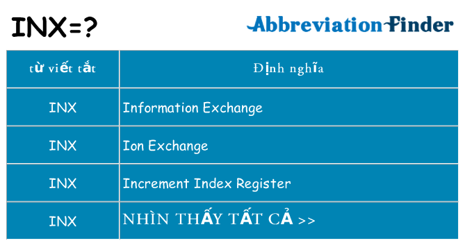 inx hiện những gì đứng cho
