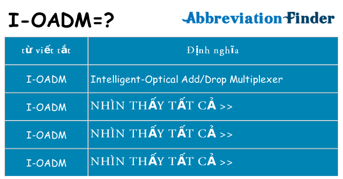 i-oadm hiện những gì đứng cho