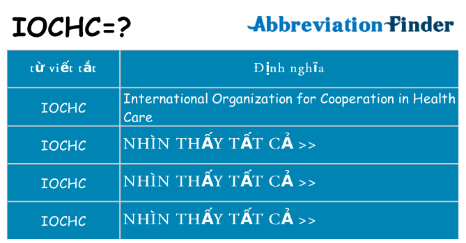 iochc hiện những gì đứng cho
